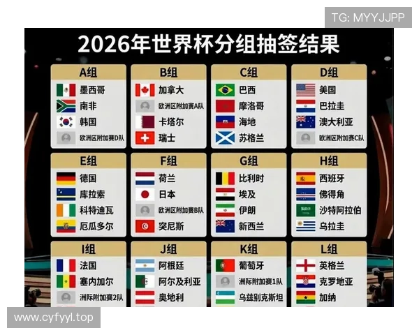 2026世界杯48队赛制和32队赛制区别在哪 2026世界杯48队赛制和32队赛制区别在哪