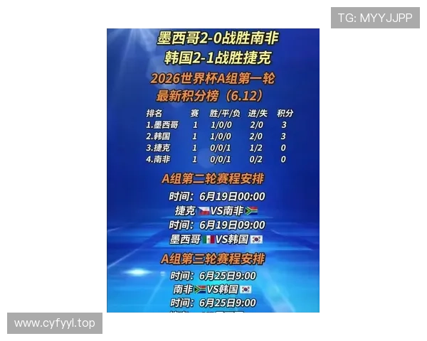 2026世界杯积分相同怎么排名出线 2026世界杯积分相同怎么排名出线