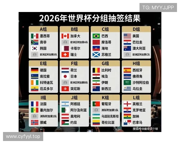2026世界杯32强赛果汇总：巴西、加拿大、摩洛哥、巴拉圭晋级